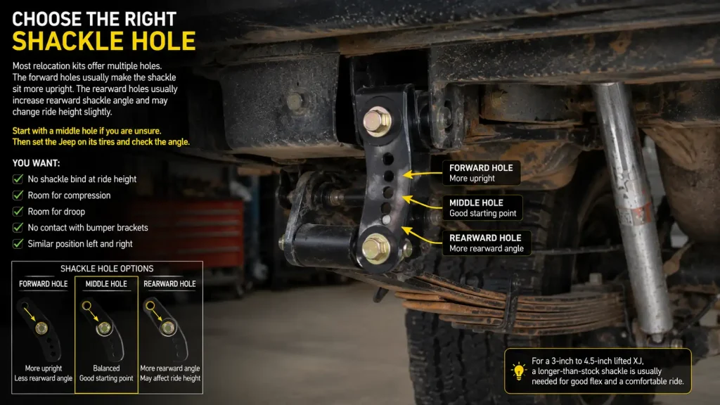Choosing the right shackle hole adjustment