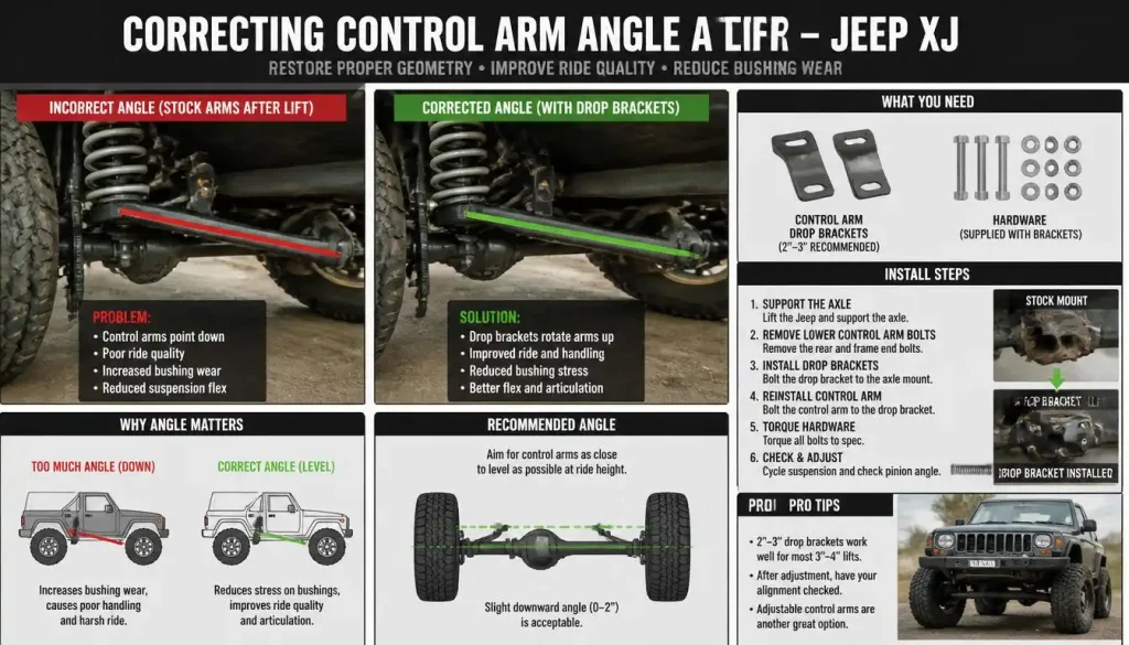 Correcting Control Arm Angle After a Lift
