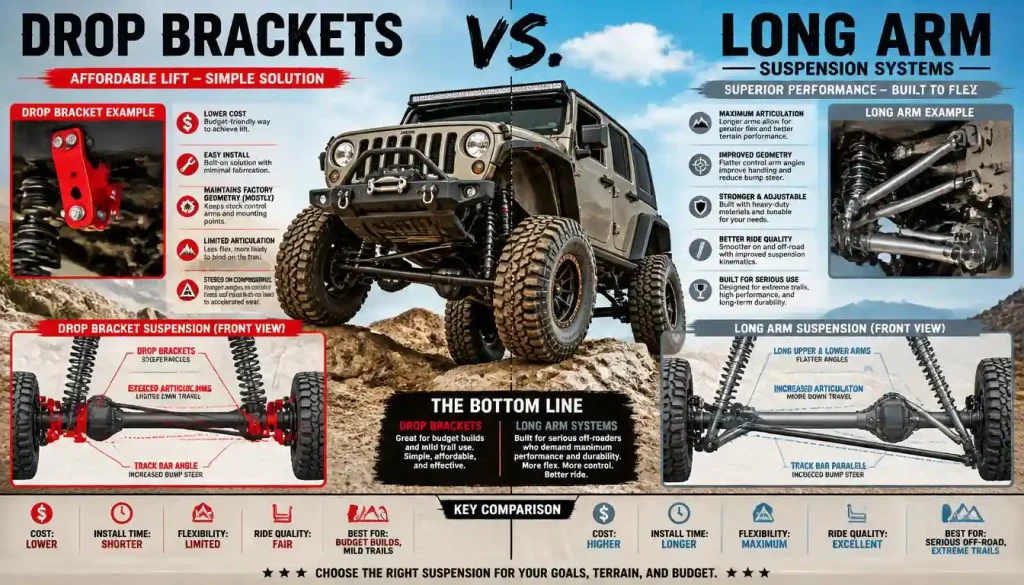 Drop Brackets vs Long Arm Suspension Systems