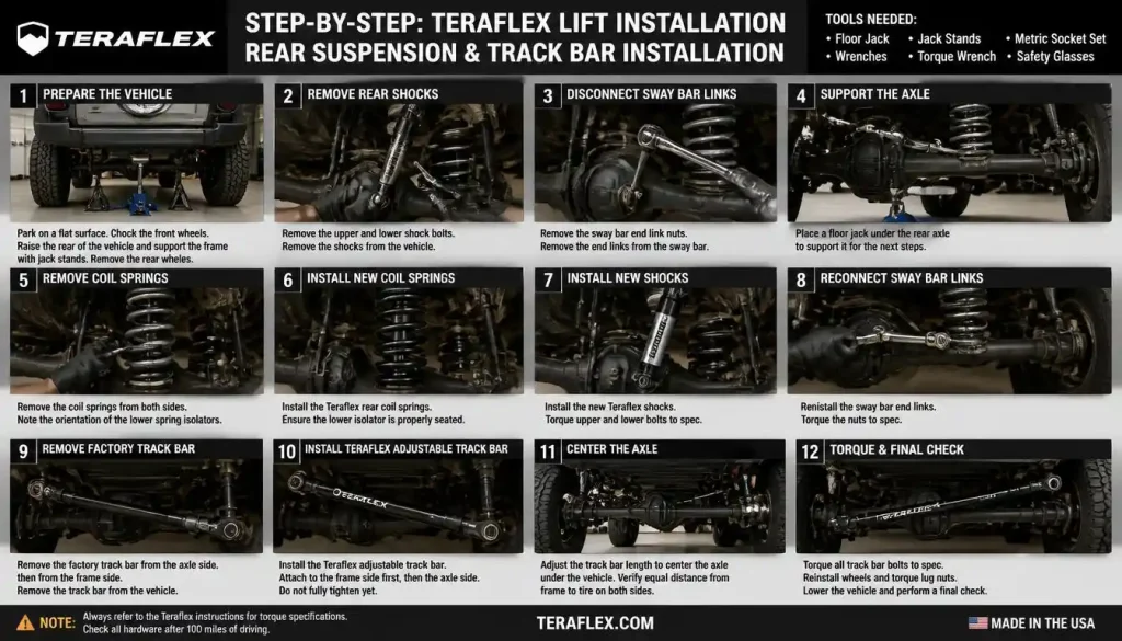 Rear Suspension & Track Bar Installation
