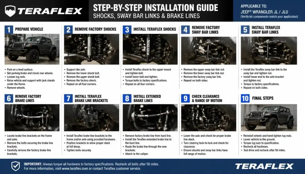 Shocks, Sway Bar Links & Brake Lines