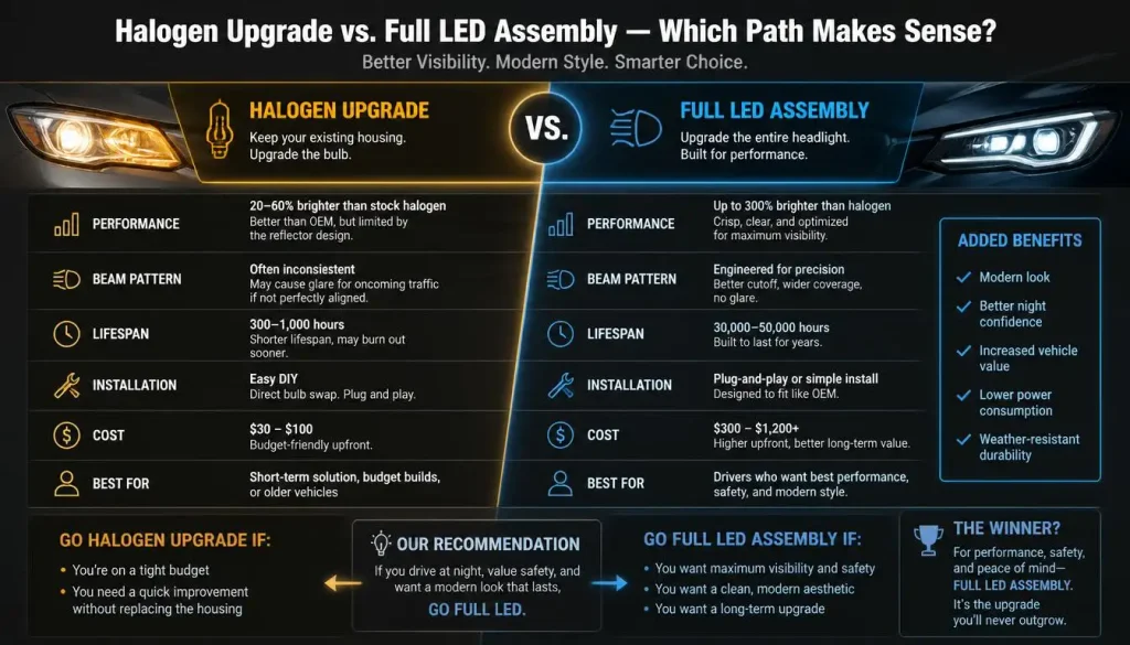 Halogen Upgrade vs. Full LED Assembly — Which Path Makes Sense