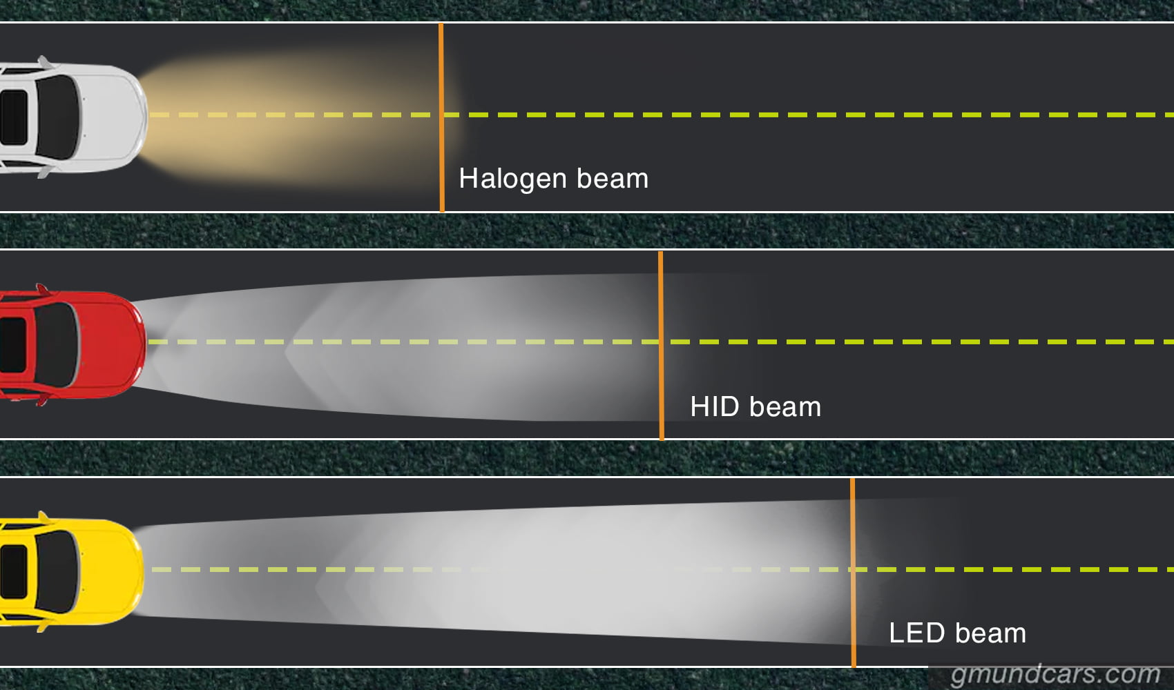 LED vs halogen headlight beam pattern comparison
